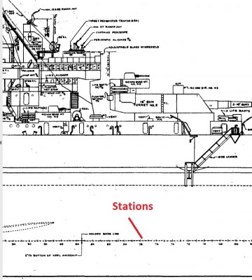 stationing.jpg