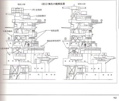 Haruna bridge layout, 1944 vs 42, Gakken #21.jpg