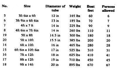 carley float sizes.jpg