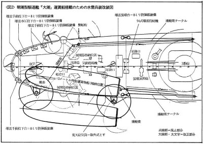 Oshio mod for transport, Gakken #19.jpg