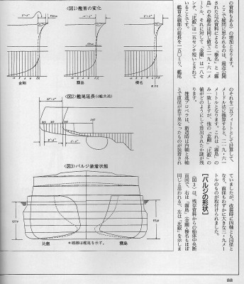 Kongo class, Gakken, Hiei blister on left.jpg