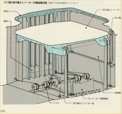 CV Junyo Elevator drawing, Gran Prix Shuppan volume.jpg