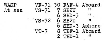 1942-7-21 CV-7 Wasp Air group.jpg