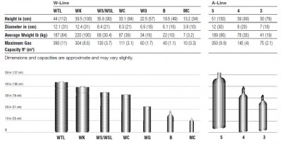 acetylene-cylinders-size-chart.jpg