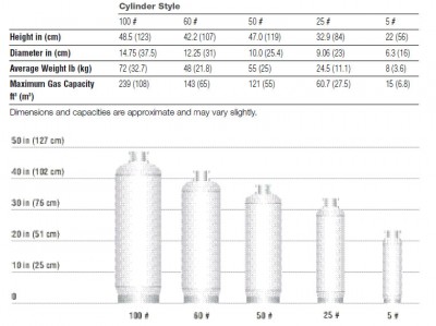 fg2-and-propylene-cylinder-size-chart.jpg