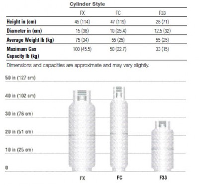 propane-cylinders-size-chart.jpg