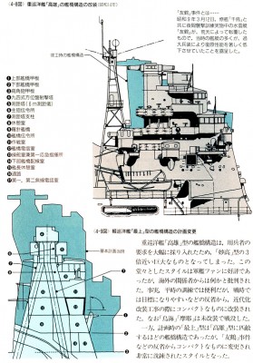 Mogani & Takao class bridge, original vs final designs, GPS IJN Cruiser vol, p113.jpg