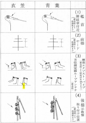 Drawing Kinugasa (left) vs Aoba (rt), Maru Special #38.jpg