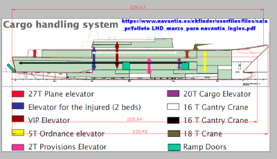Source long-section.