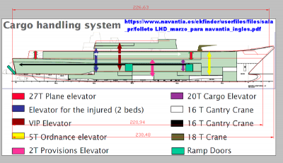 HMAS Canberra - Source 2.PNG