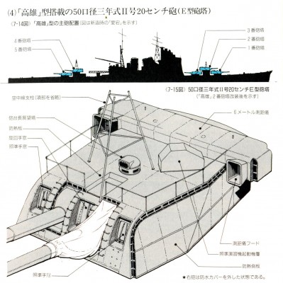 Model E Turret (20cm) Takao class.jpg