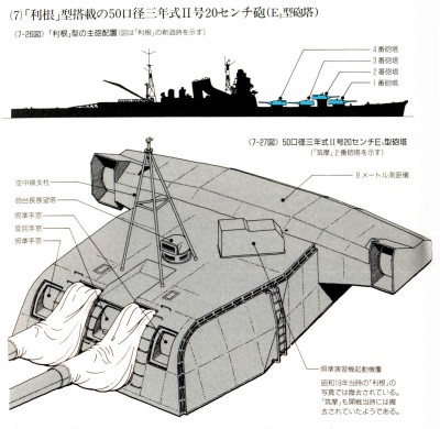 Model E3 Turret (20cm) Tone class.jpg