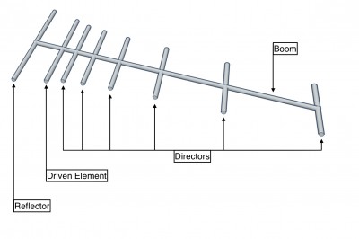 yagi-uda-diagram.jpg