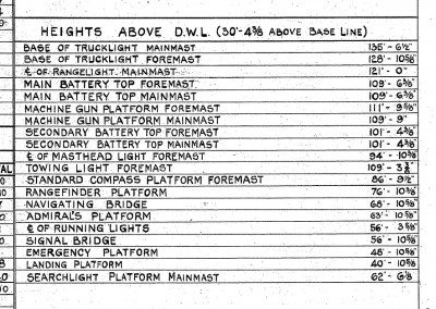 WV 1941 BoGP, heights above DWL crop.jpg