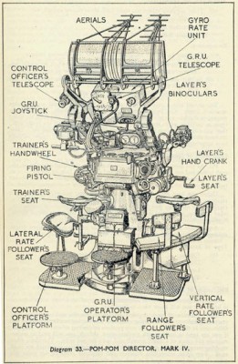 Mk IV Pom Pom Director -dia33.jpg
