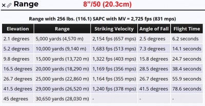 8 inch gun elevation - range.JPG