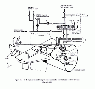 navymanual_full.gif
