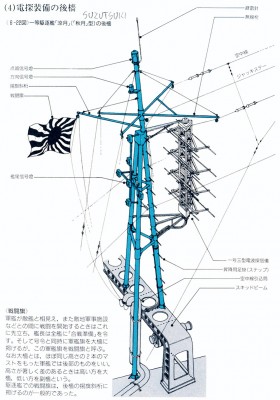 Akizuki class mainmast GPS DD vol.jpg