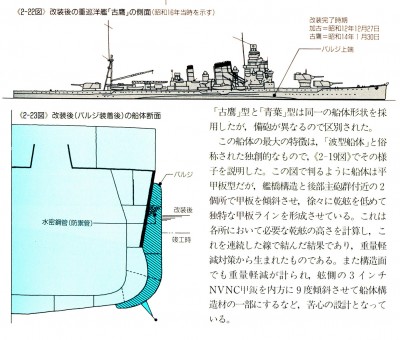 Furutaka cross-section after modernization, GPS IJN cruise rvol.jpg