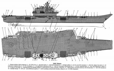 TAVKR-Tbilisi-Class-Layout-1.jpg