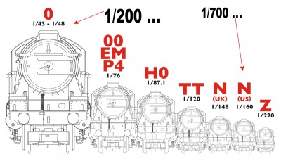 A-Guide-to-Model-Railway-Scales-Image.jpg