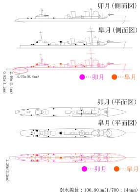 Uzuki  Satsuki hull comparison Uzuki has sloped stern.jpg