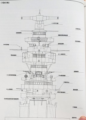 IJN BB Bridges & Superstructures, Haruna 1941c.jpg