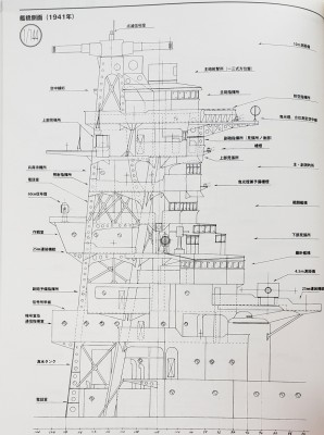 IJN BB Bridges & Superstructures, Haruna 1941d.jpg