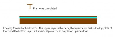 Scetch to show how the frames could be build.