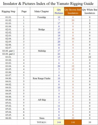 Insulator & Pictures INDEX.jpg (291.44 KiB) Viewed 5584 times Insulator & Pictures INDEX.jpg