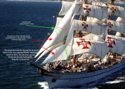 zz mitr e cut staysails.jpg
