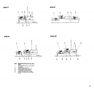 from AOS u-boote type VII