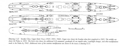 from lacroix/wills japanese cruisers of pacific war
