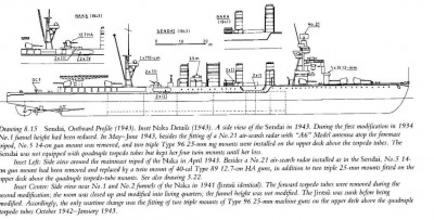 from lacroix/wills japanese cruisers of pacific war