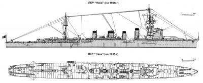 from apalkov japanese cruisers 1918-1945