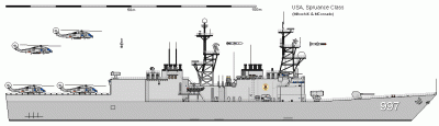 USA%20DD-997%20Spruance_%20Hayler%202%20AU[1].gif