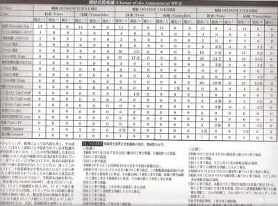 Fuso class AA fit change table, Ishibashi small.jpg