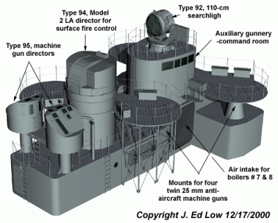 Tone Aft Superstructure