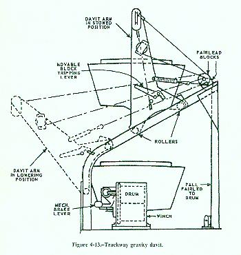pivoting gravity davit001.jpg