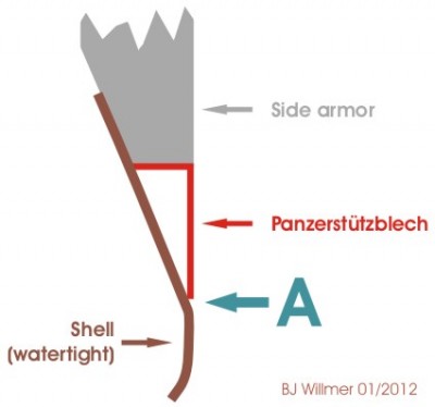 Panzerst�tzblech.jpg