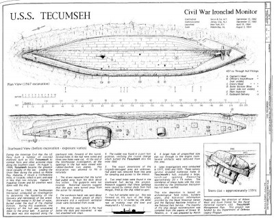 Canonicus: Tecumseh's survey clearly shows a plated hull