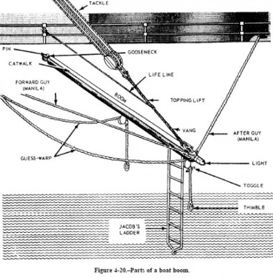 Fig4-20-PartsofaBoom.jpg