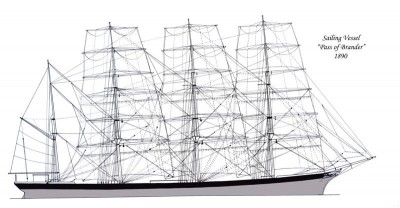 Pass of Brander Sail Plan