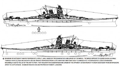 Yamato Torpedo Hits Diagram.jpg