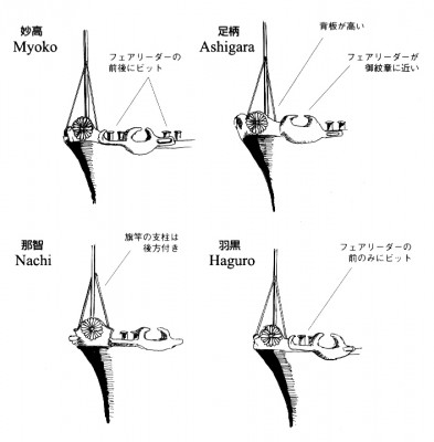 Myoko class bow differences, MA #11.jpg