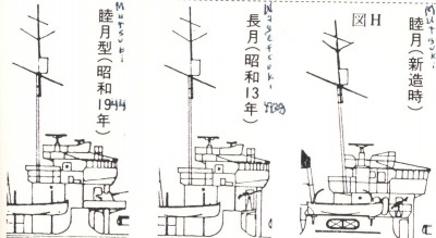 Mutsuki class bridge comparisons.jpg