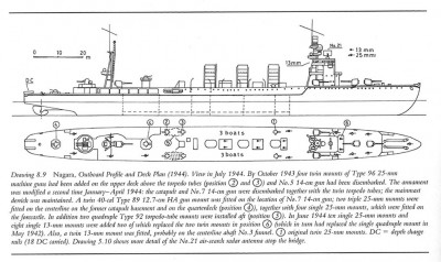 Nagara 1944 illustration, L & W.jpg