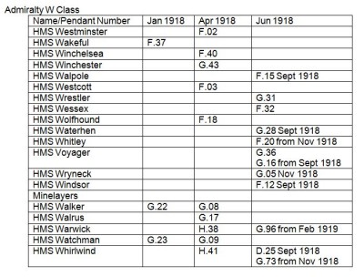 Admiralty W Class.JPG