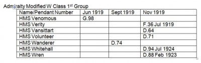 Admiralty Modified W Class Group 1.JPG