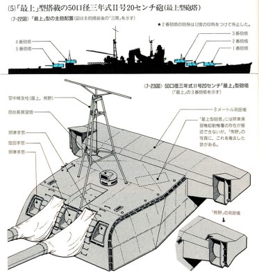 E1 turret for Mogamis, GPS volume.jpg